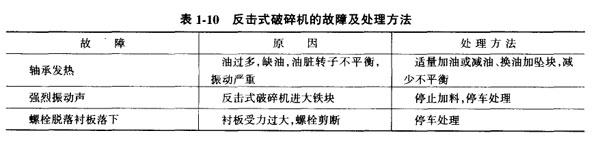 反击式破碎机的故障及处理方法